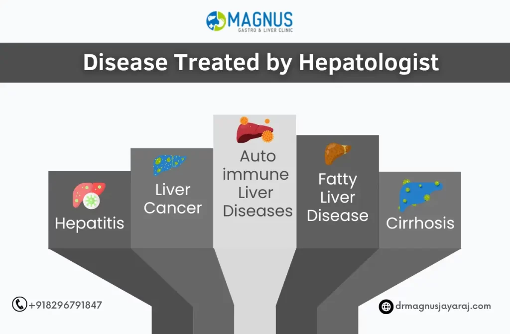 Best Hepatologist in Chennai | Dr. Magnus Jayaraj