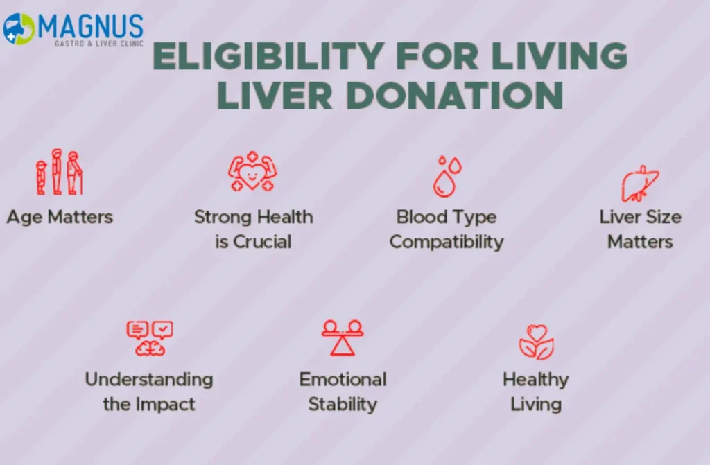 Living Donor Liver Transplant