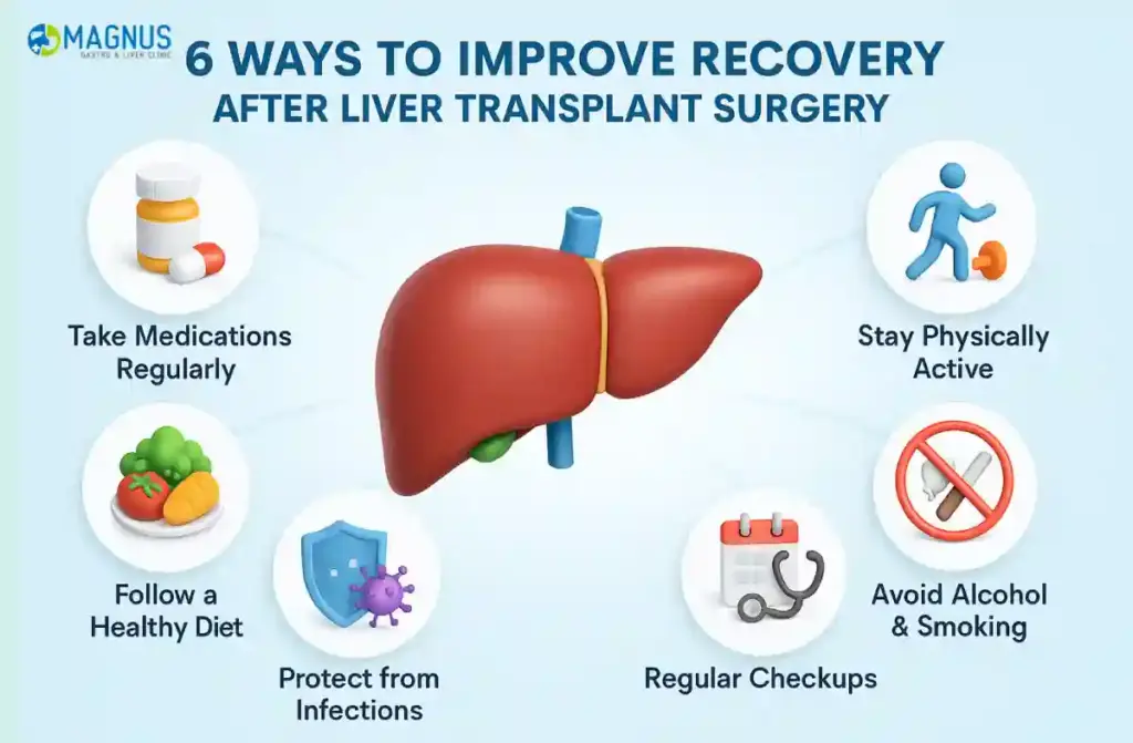 Life After Liver Transplant