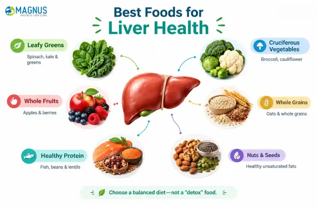 Best Foods for Liver Health