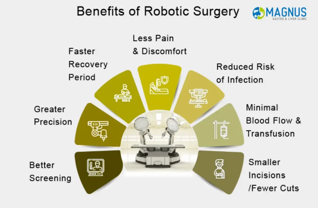 Robotic Surgery in Chennai