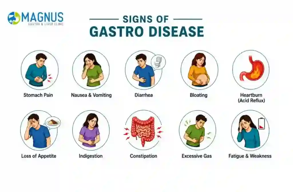 Best Gastroenterologist in India
