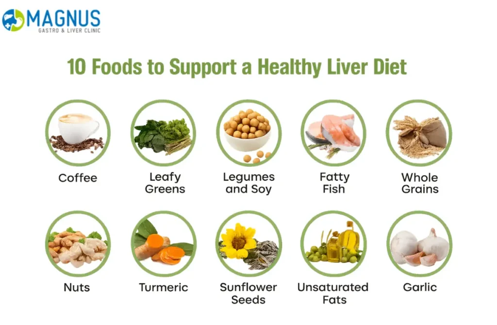 Fatty liver diet plan