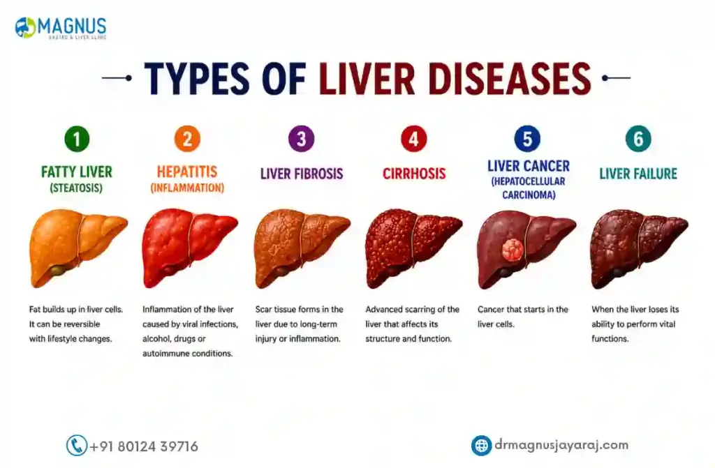 Best Hepatologist in Navalur