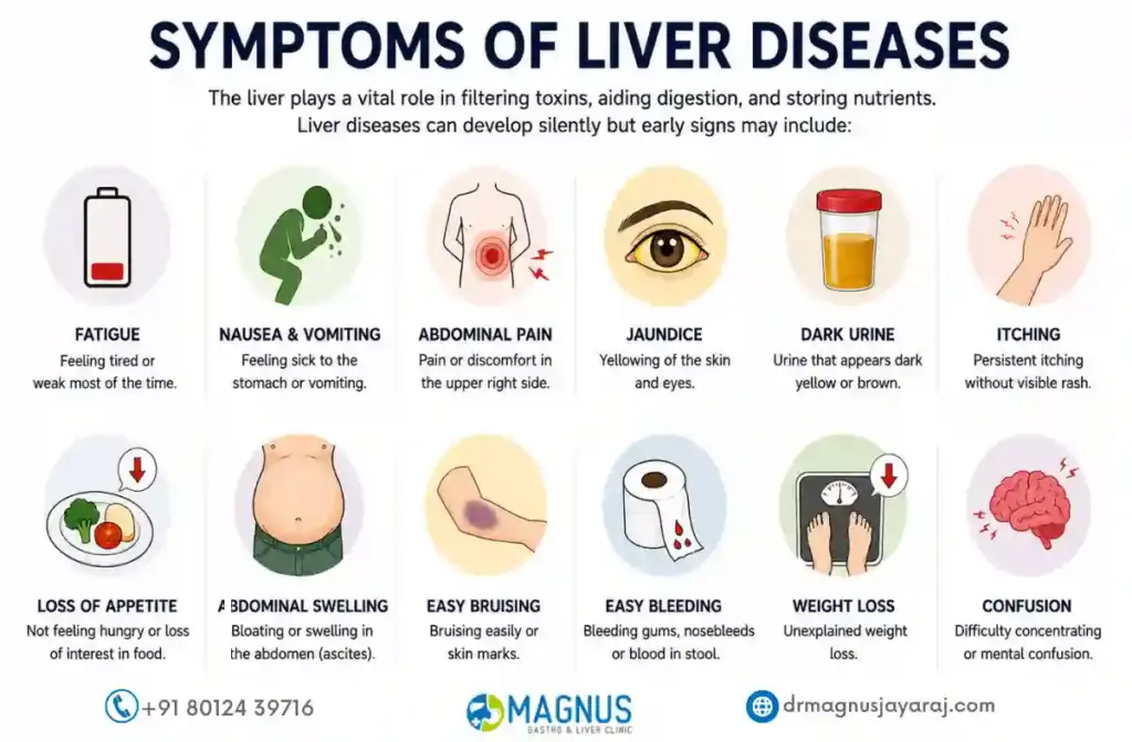 Best Hepatologist in Perungudi