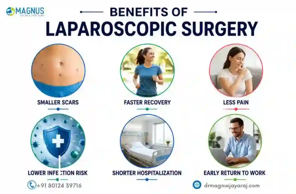 Best Laparoscopic Surgeon in Chennai