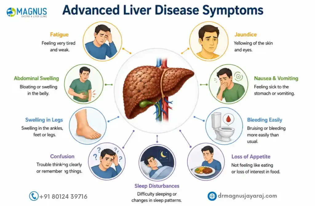 Best Liver Transplant Surgeon in Perungudi