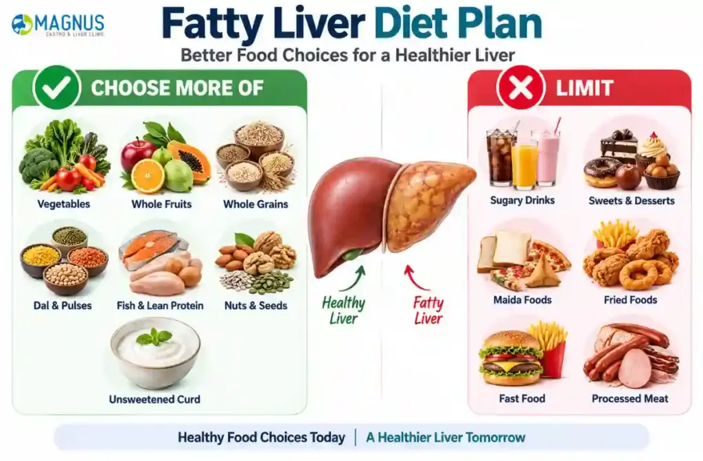 Fatty liver diet plan