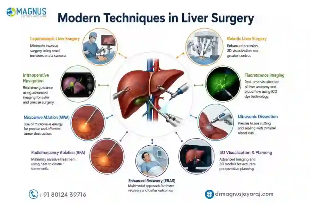Liver Transplant Surgeon in Chennai