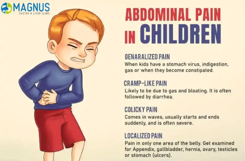 Stomach Pain in Kids