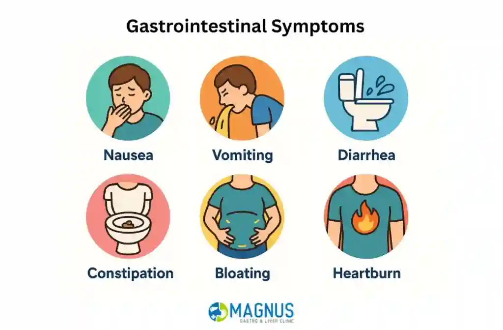 Best Gastroenterologist in Chennai
