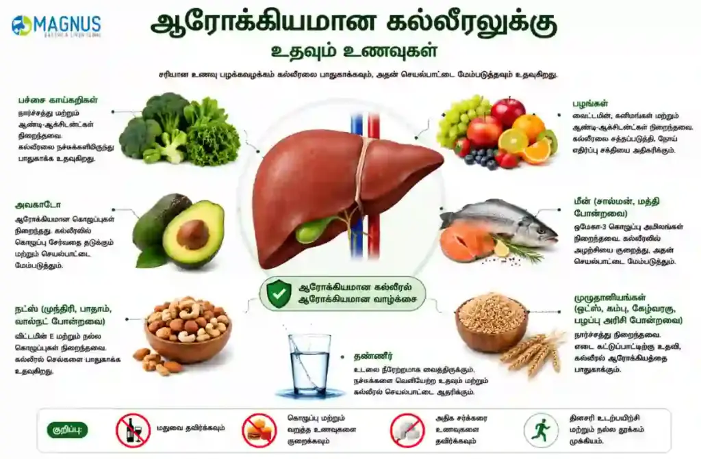கல்லீரலை ஆரோக்கியமாக வைத்திருக்க உதவும் உணவுமுறை