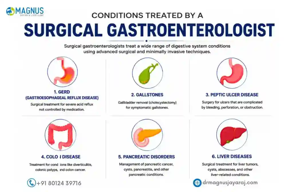 Surgical Gastroenterologist in Chennai